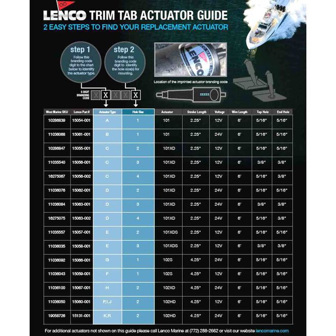 Lenco 15051-101 High Performance Electric Trim Tab Kit 12V, 25" x 14" Dual Actuator
