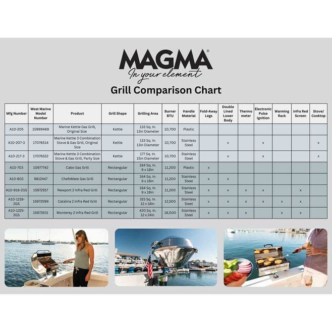 Magma A10-205 Marine Stainless Steel Kettle Gas Grill