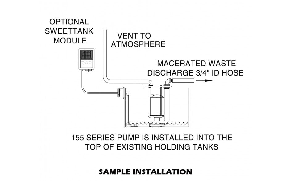 Groco 155 Series Internal Macerator Waste Pump 12 Volt for Holding Tanks