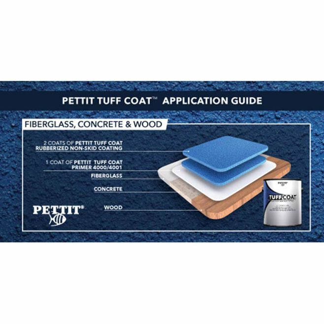 Pettit 14000/1400106 Tuff Coat Primer, Gallon Kit
