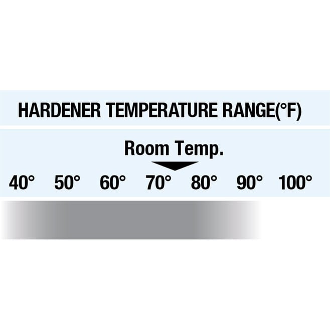 Slow Hardener - .94 Gallon