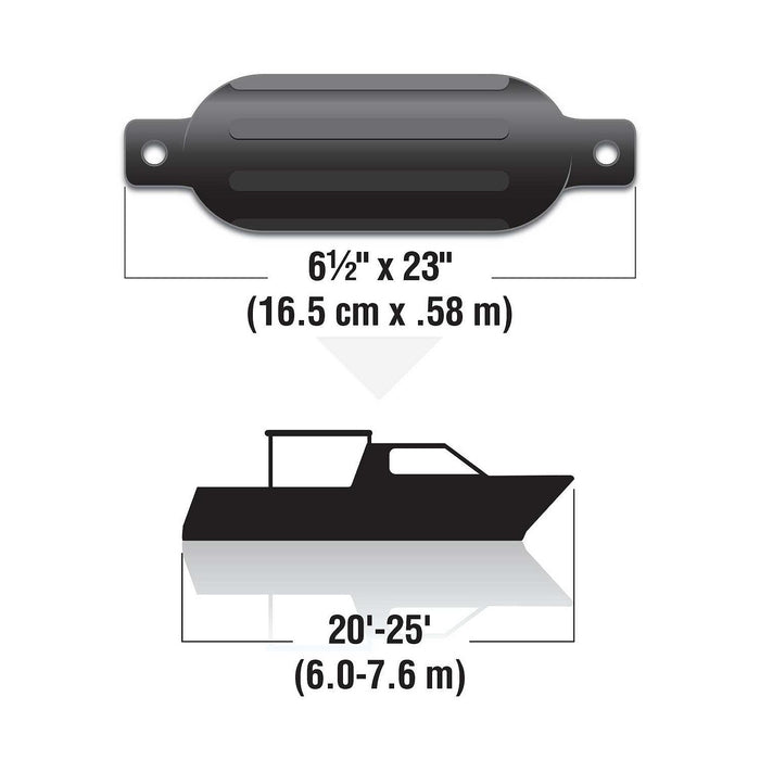 Seachoice DE79236S 79061 Twin Eye Ribbed Fender, Black, 6.5 x 23"