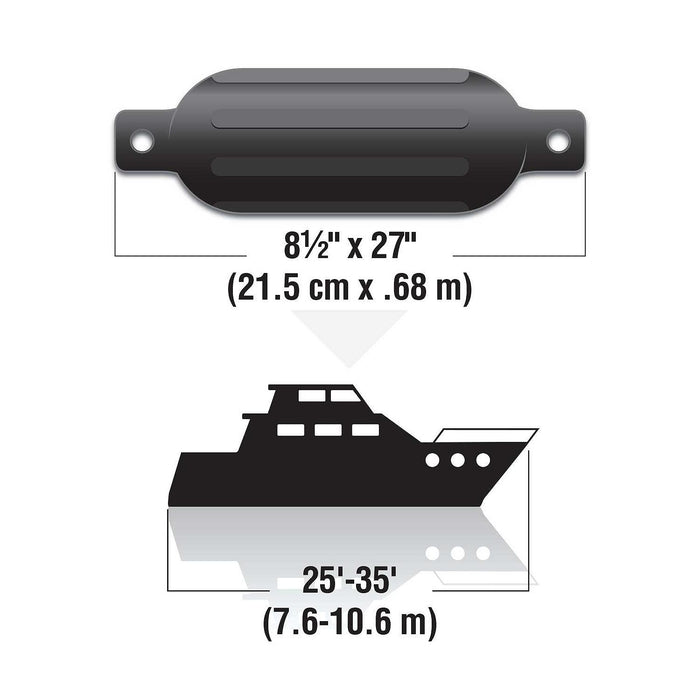 Seachoice DE79276S 79071 Twin Eye Ribbed Fender, Black, 8.5 x 27"