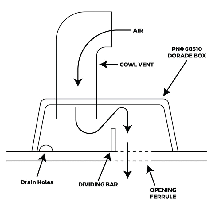 Whitecap 60310 Dorade Box Venting System
