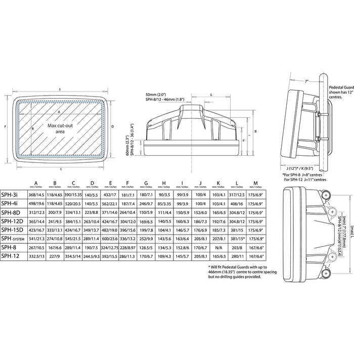 Scanstrut SPH-8-W Scanpod Helmpod for 9" Display, White