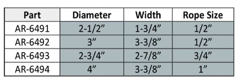 Whitecap Anchor Replacement Roller