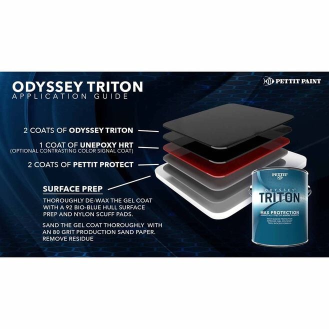 Pettit 1139906 Odyssey Triton, Gal., Green