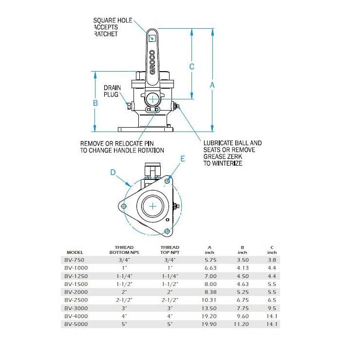 Groco BV-4000 BV Bronze Full-Flow Flanged Ball-Type Seacock