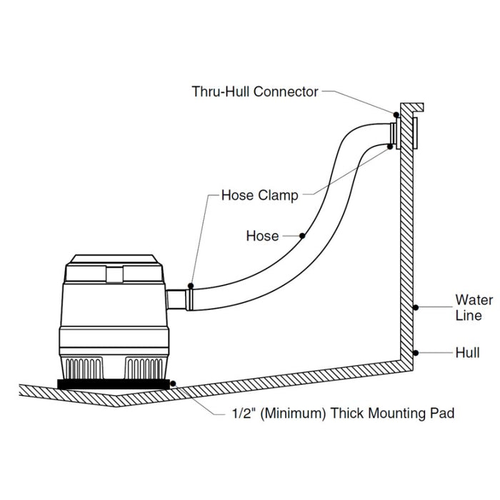 Bomba de achique de servicio pesado Attwood serie 1700 - 12 V - 1700 GPH