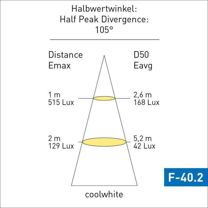 Imtra IL4016 Frensch F-40 Linear LED Light Cool White 54" Switch