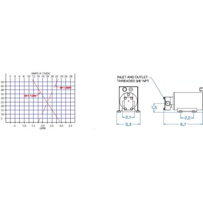 Groco GPB-1 12V GPB Gear Pump 12V