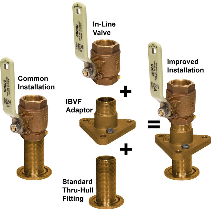 Groco IBVF-2500 IBV-F Bronze Flanged Adaptor for In-line Ball Valve to Thru-Hull