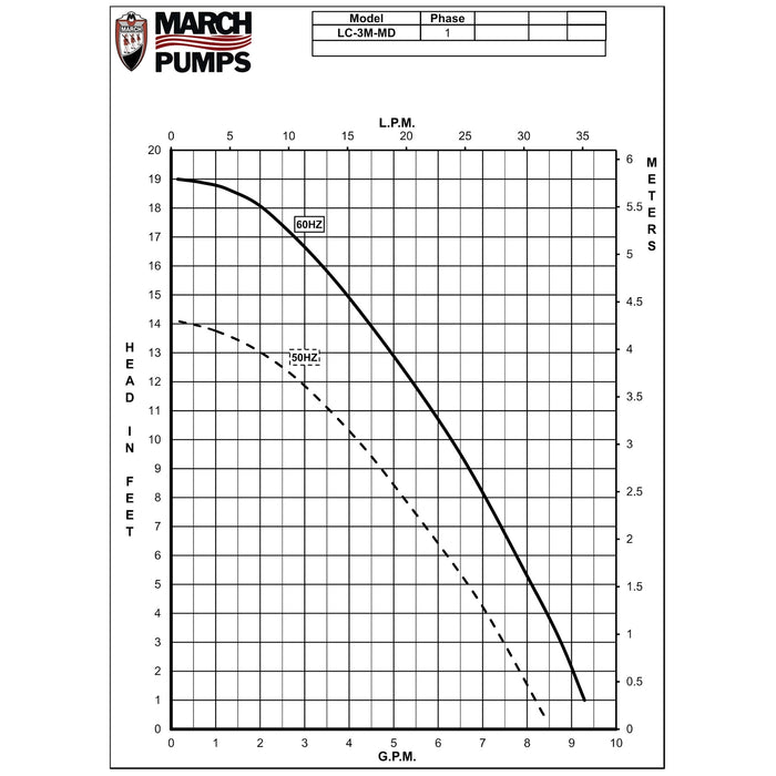 March Pump-Air Conditioner-500Gph 115V-Up To 24,000 Btu Total