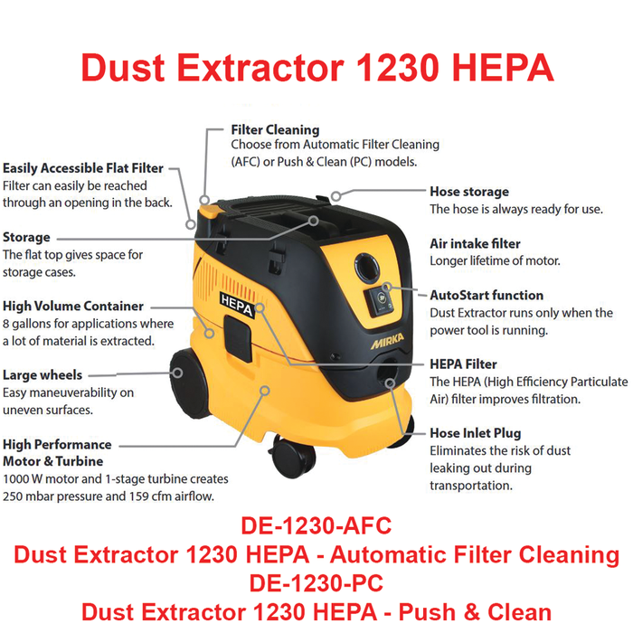 Mirka DE-1230-PC Dust Extractor HEPA Certified