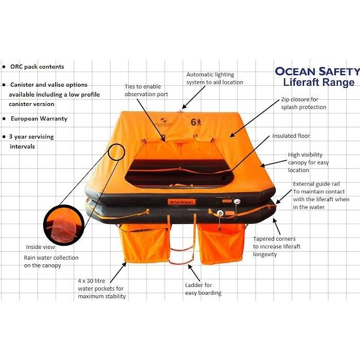 Revere Survival 45-RAF0440 Revere Ocean Safety Standard Valise Life Raft, 6-Person