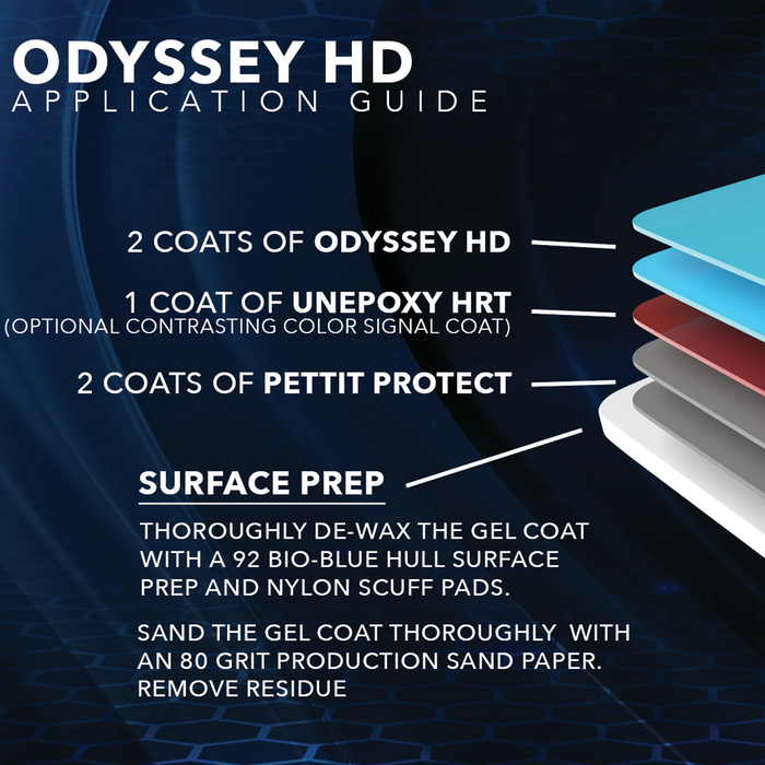 Pettit 1122706 Odyssey HD, Gal., Dark Blue