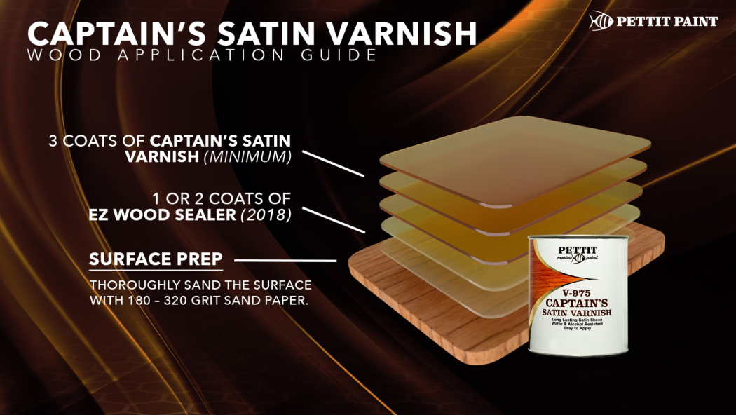 Pettit 8797508 V975Q Captain's Satin Sheen Varnish, Qt., 6/case