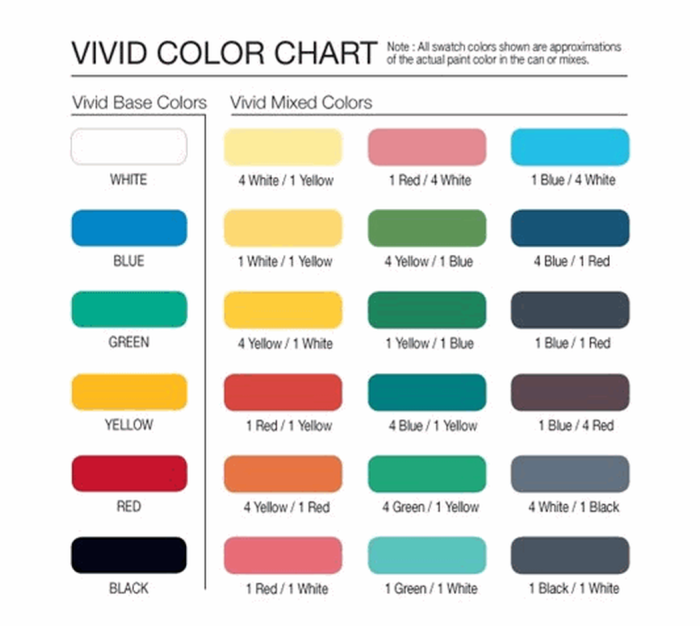 Pettit 1136108 Vivid Antifouling Paint, Green Qt.