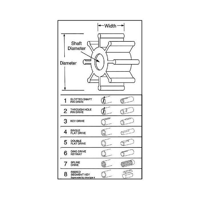 Globe Composite Solutions 01-12-1500 Impeller Run Dry, Replaces SHE17000K 630, Fits Caterpillar, Cummins, Johnson & Sherwood Pumps