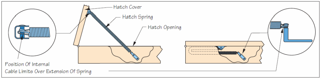 Sea Dog 321670-1 SeaDog Hatch Spring w/ Internal Cable, Formed 304 SS, #10 Fastener