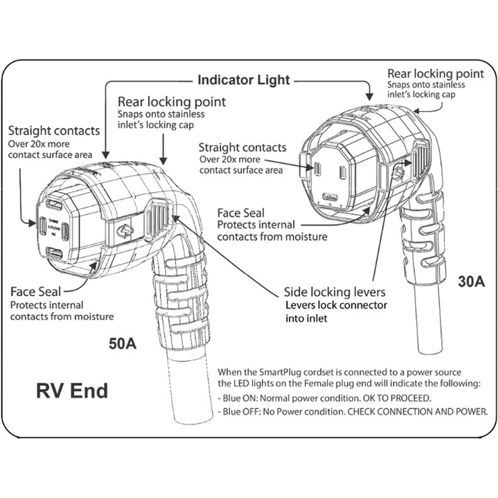 Smart Plug R50304A SmartPlug 50 AMP Angled RV Dual Configuration Cordset 30'